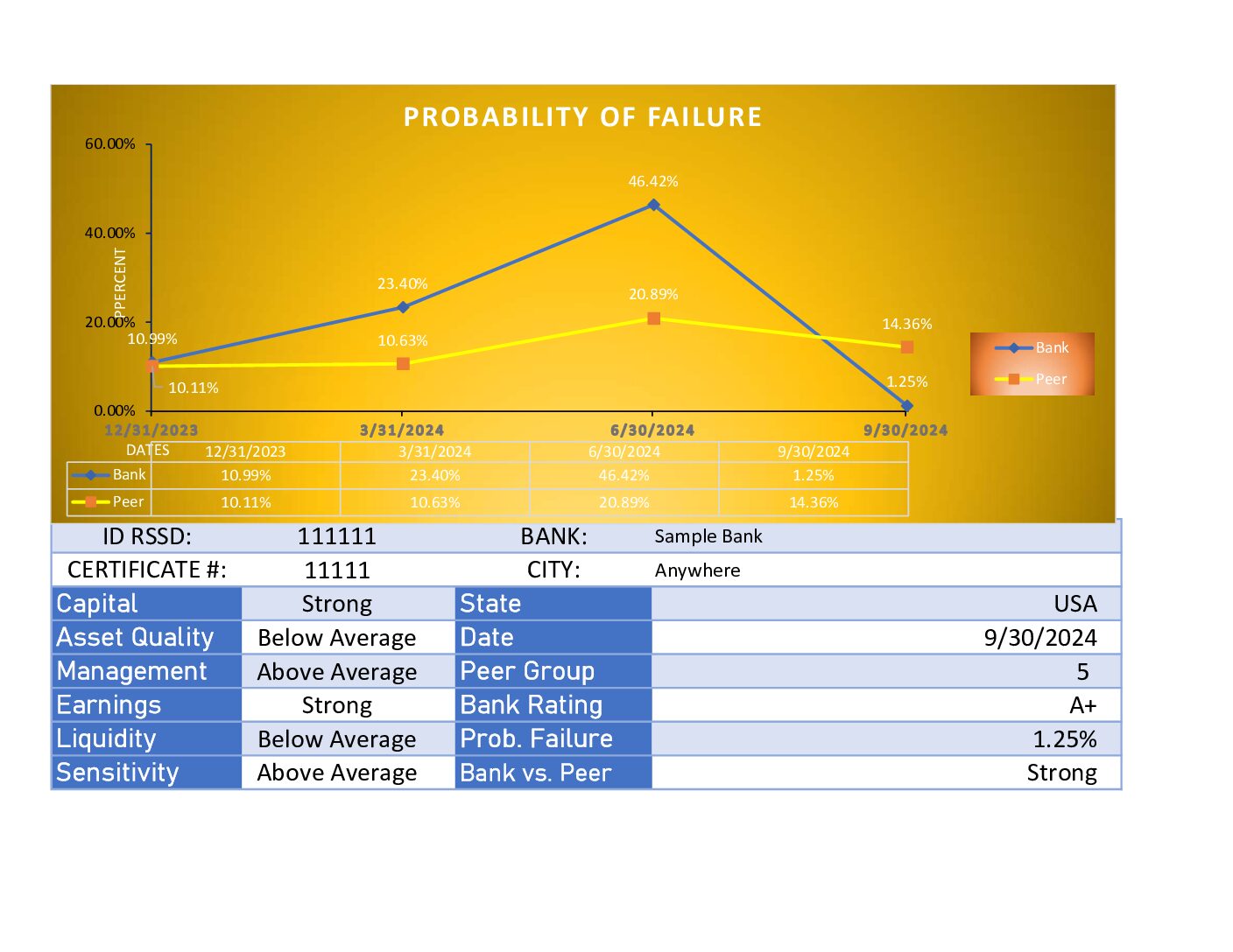 Peace of Mind (POM) Bank Analysis